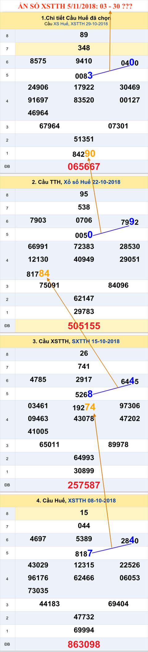 Tham khao An so XSTTH 5-11-2018 Tham khao An so XSTTH 5-11-2018